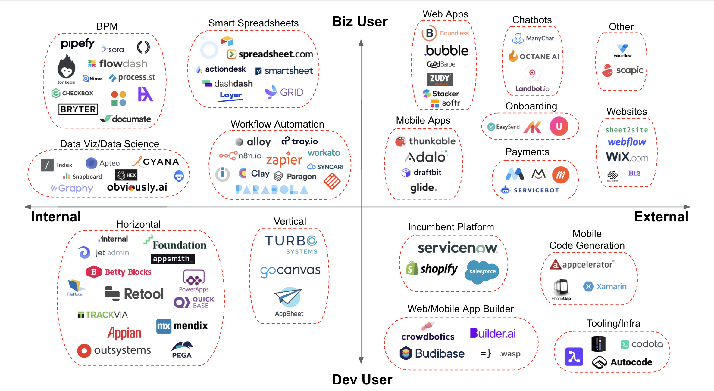 The User x Use Case Framework for No-Code and Low-Code