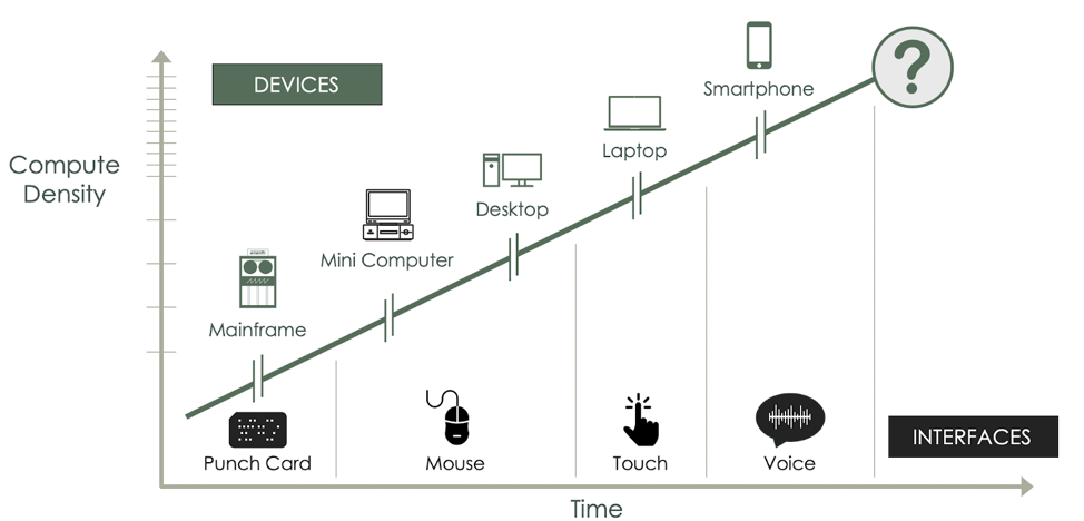 Step-Changes in Compute Interfaces