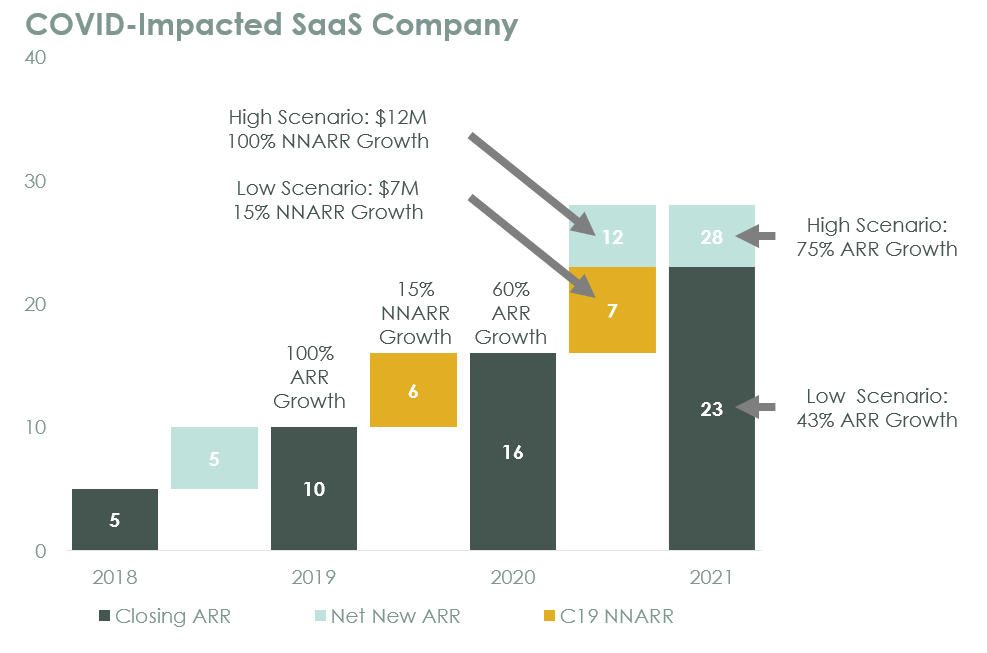 The Big Budget Question for 2021 - Scale Venture Partners - COVID-impacted company