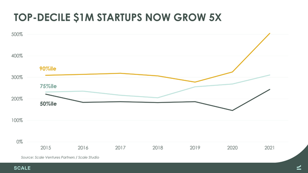 The New Gold Standard for Growth - 5x chart