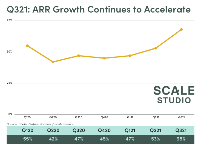 Scale Studio Flash Update - Q321 - ARR Growth Trend
