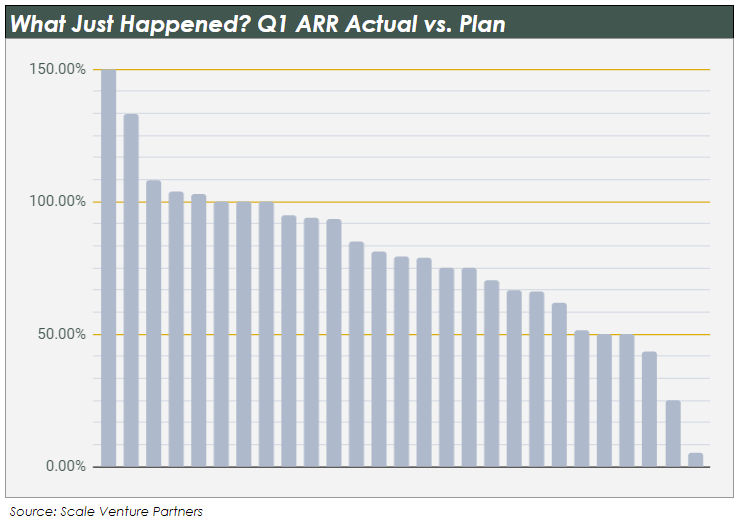 What Just Happened? chart