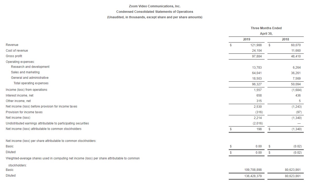 Zoom's recent quarterly report shows a typical SaaS P&L