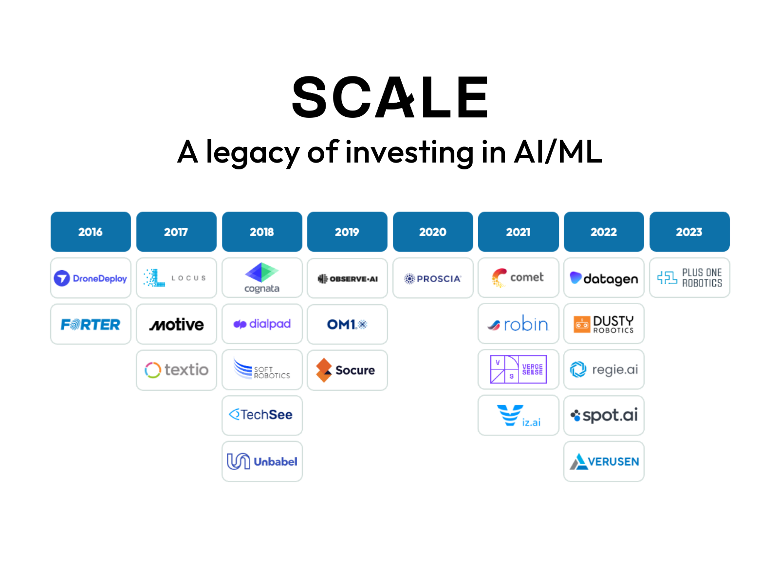 1,000 Engineering jobs in AI: Introducing Scale&rsquo;s AI job board 