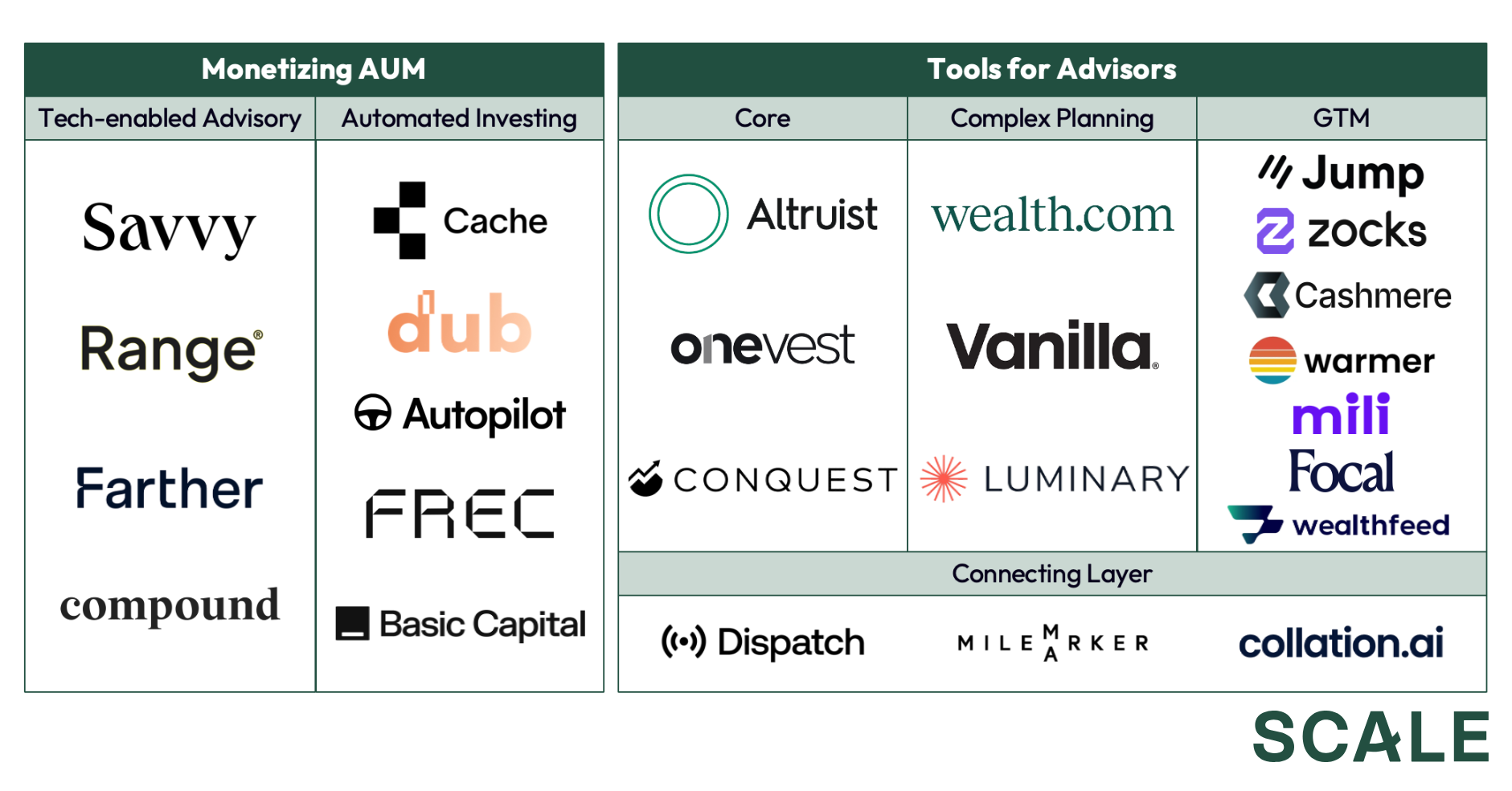 Wealth management market map